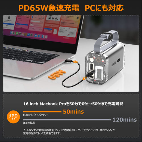 Euker モバイルバッテリー 大容量 急速充電 PD65W 30000mah パワーバンク ポータブルバッテリー PSE認証済 - 画像 (6)