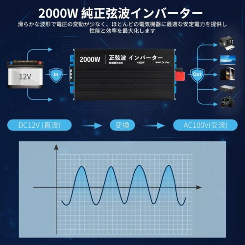 インバーター 正弦波2000W 12V 100V 瞬間出力4000W 純正弦波 DC12直流をAC100V交流に変換 50/60Hz カーインバーター 電圧表示 多重保護 防災 地震 車中泊 災害グッズ 自動車 停電対策 【日本語取説付き】 - 画像 (3)
